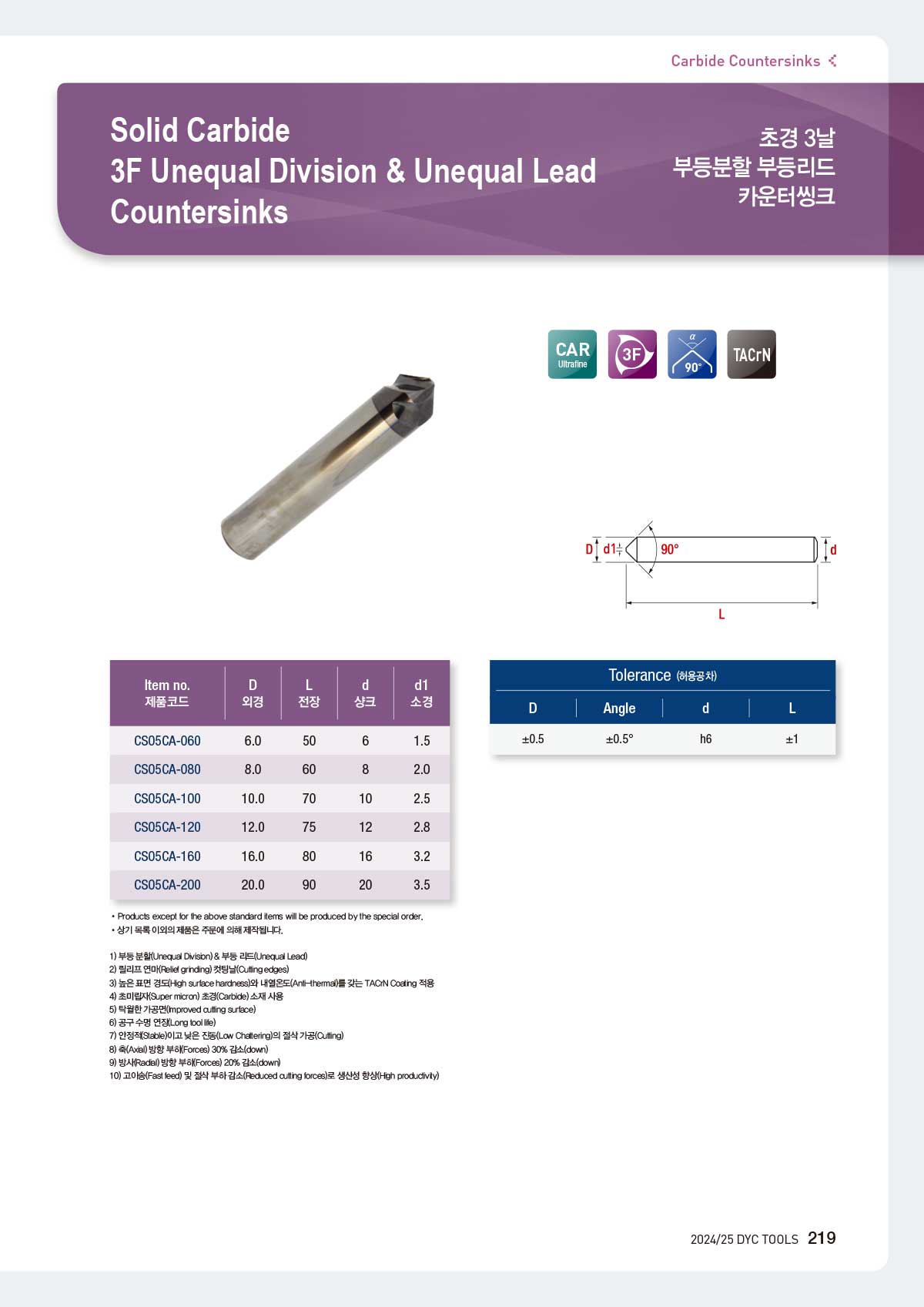 carbide_counter_06