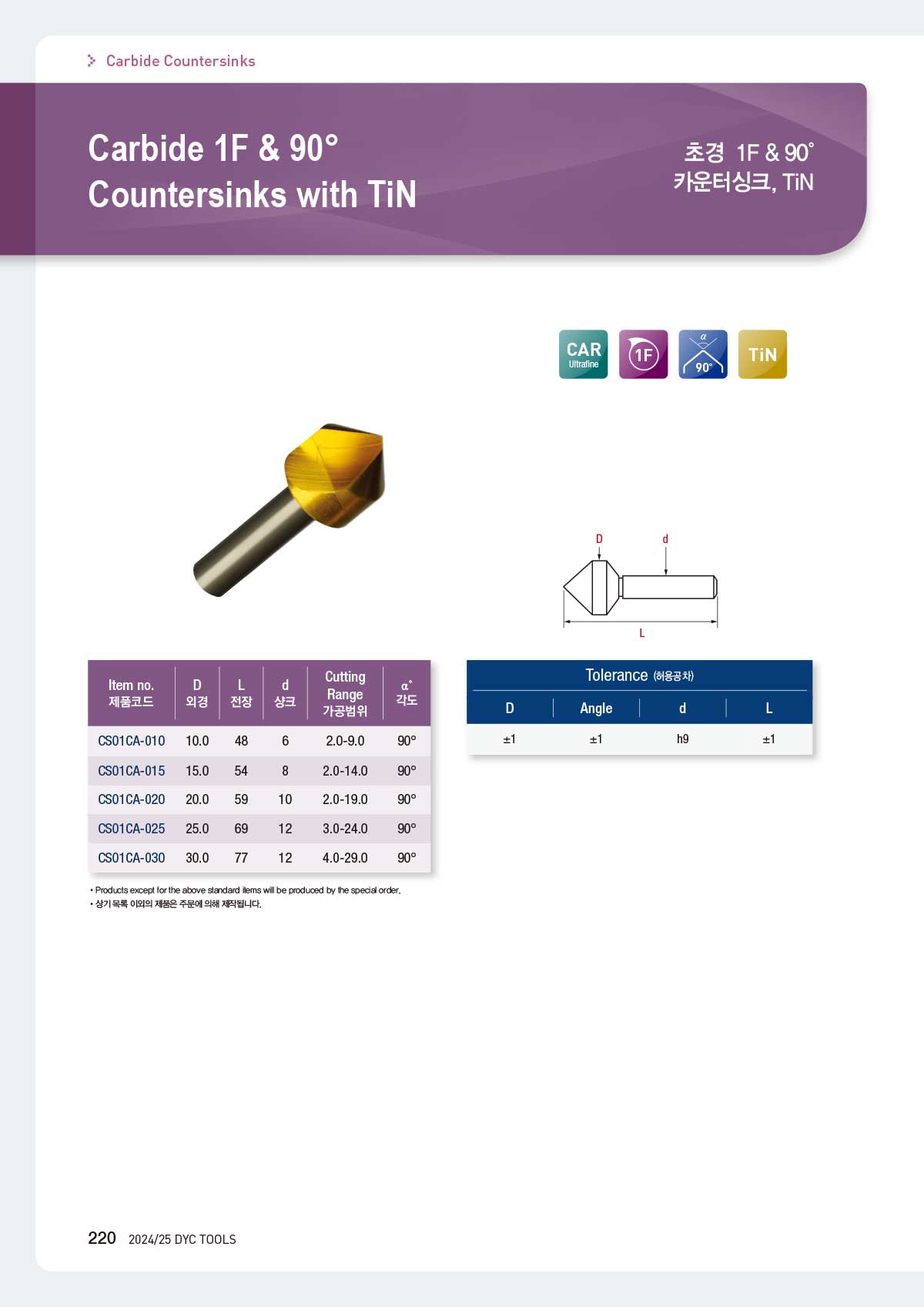 carbide_counter_07