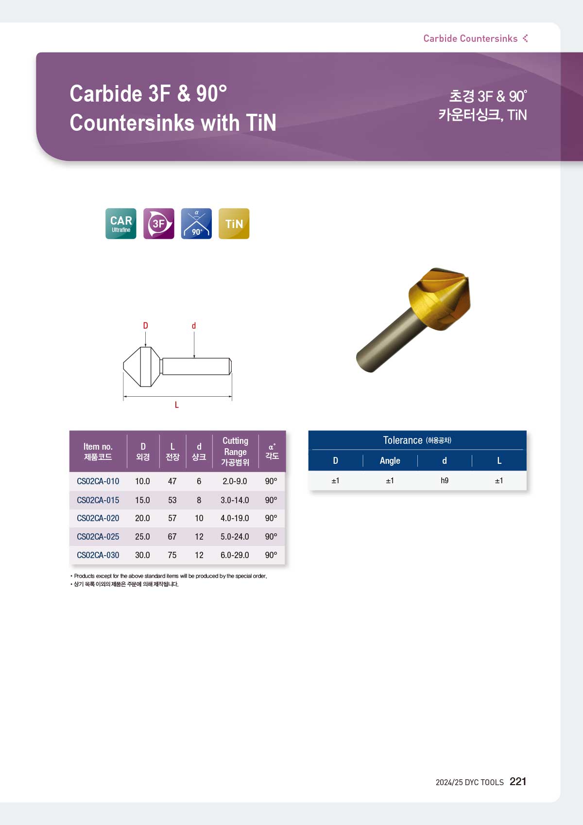 carbide_counter_08