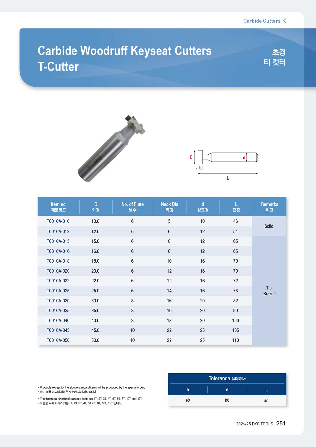 carbide_cutters_04