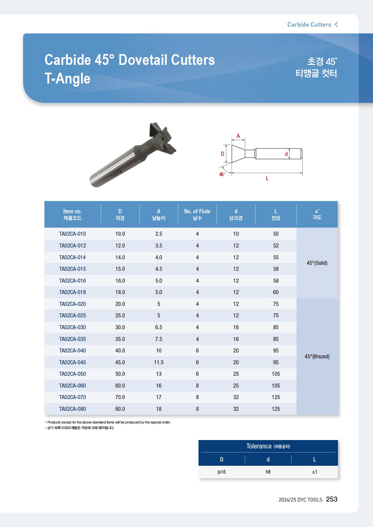 carbide_cutters_06