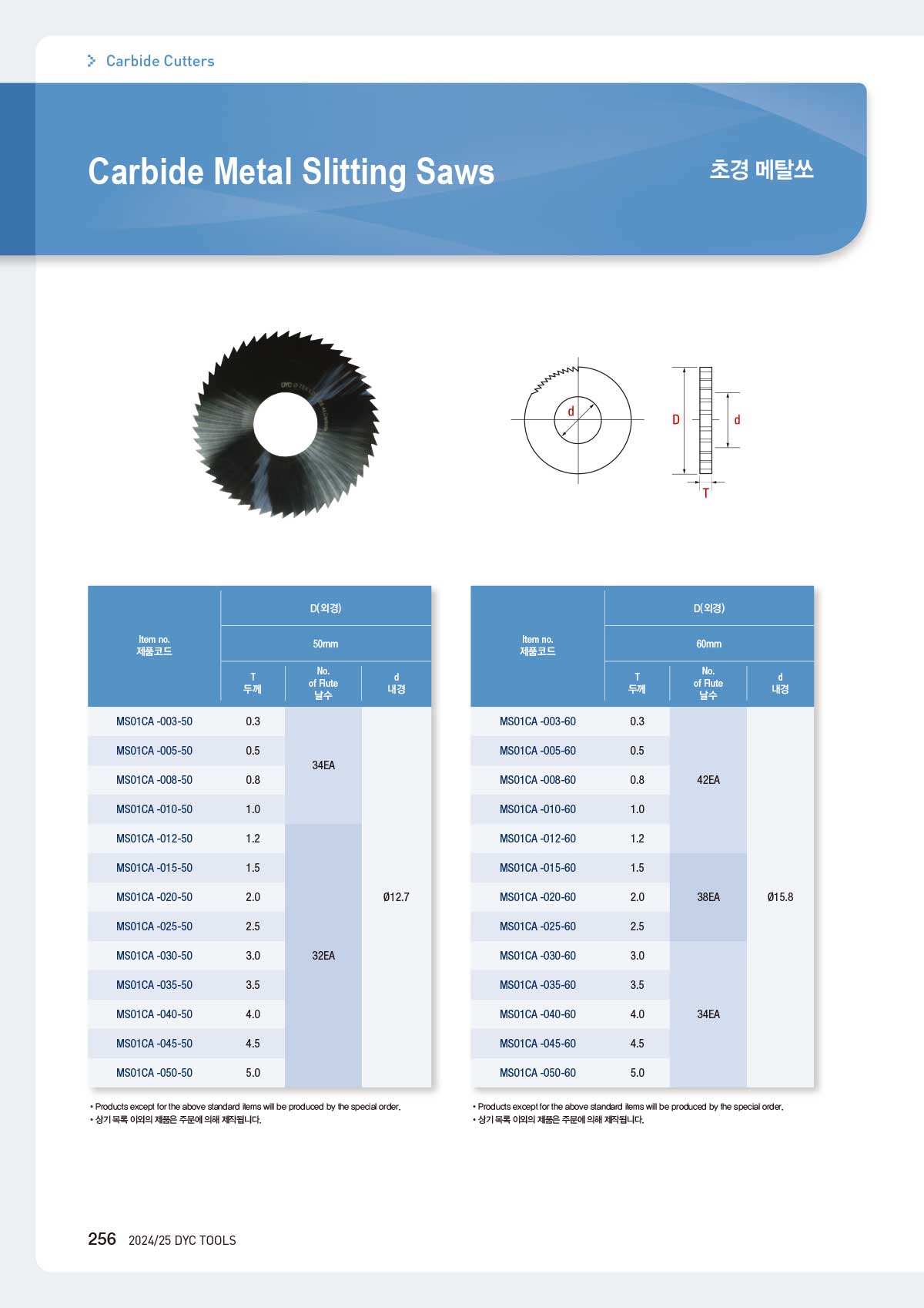 carbide_cutters_08