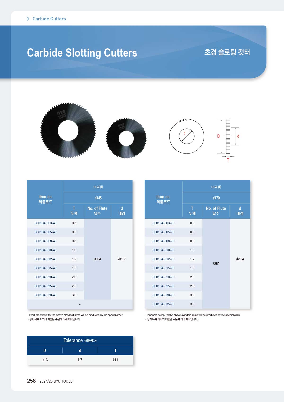 carbide_cutters_09