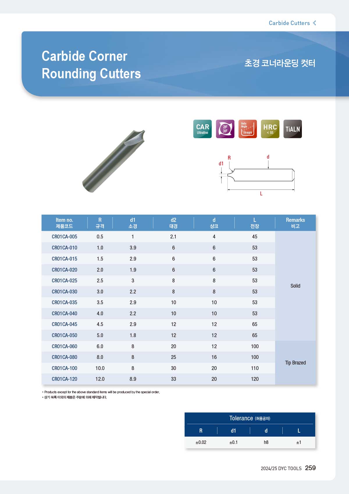 carbide_cutters_10