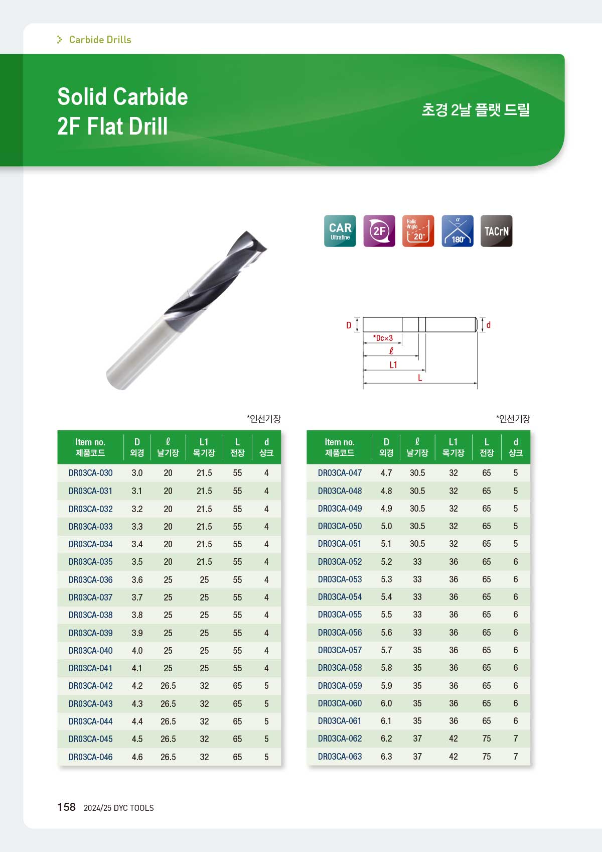 carbide_drills_03