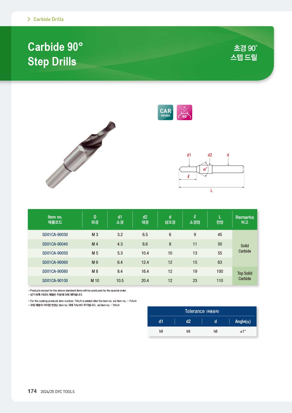 carbide_drills_15