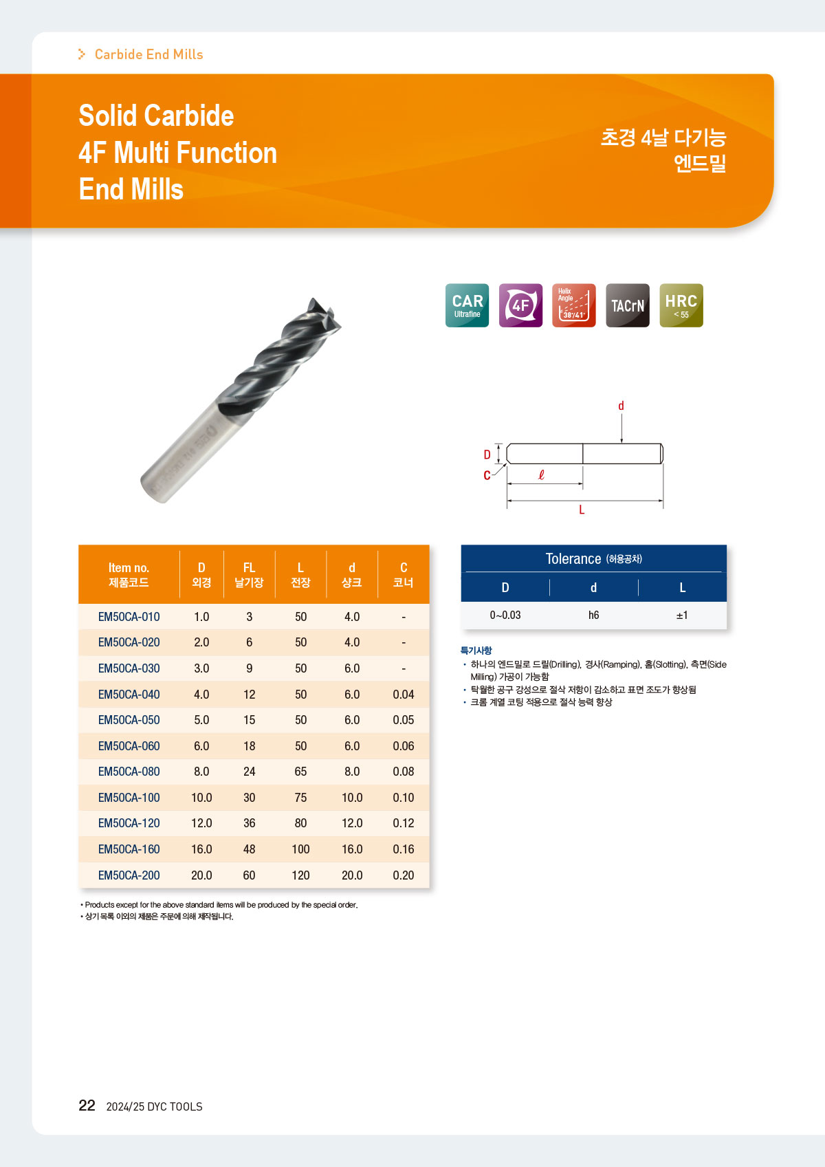 carbide_mills_01