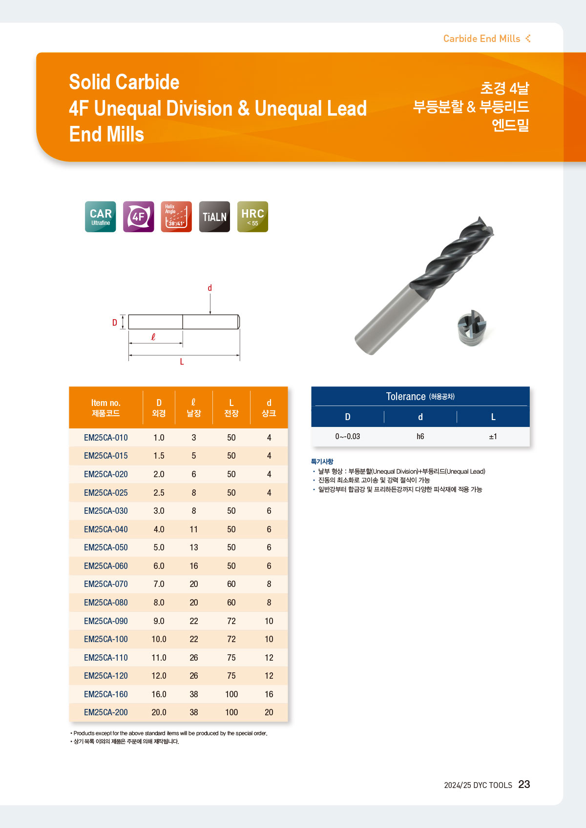 carbide_mills_02