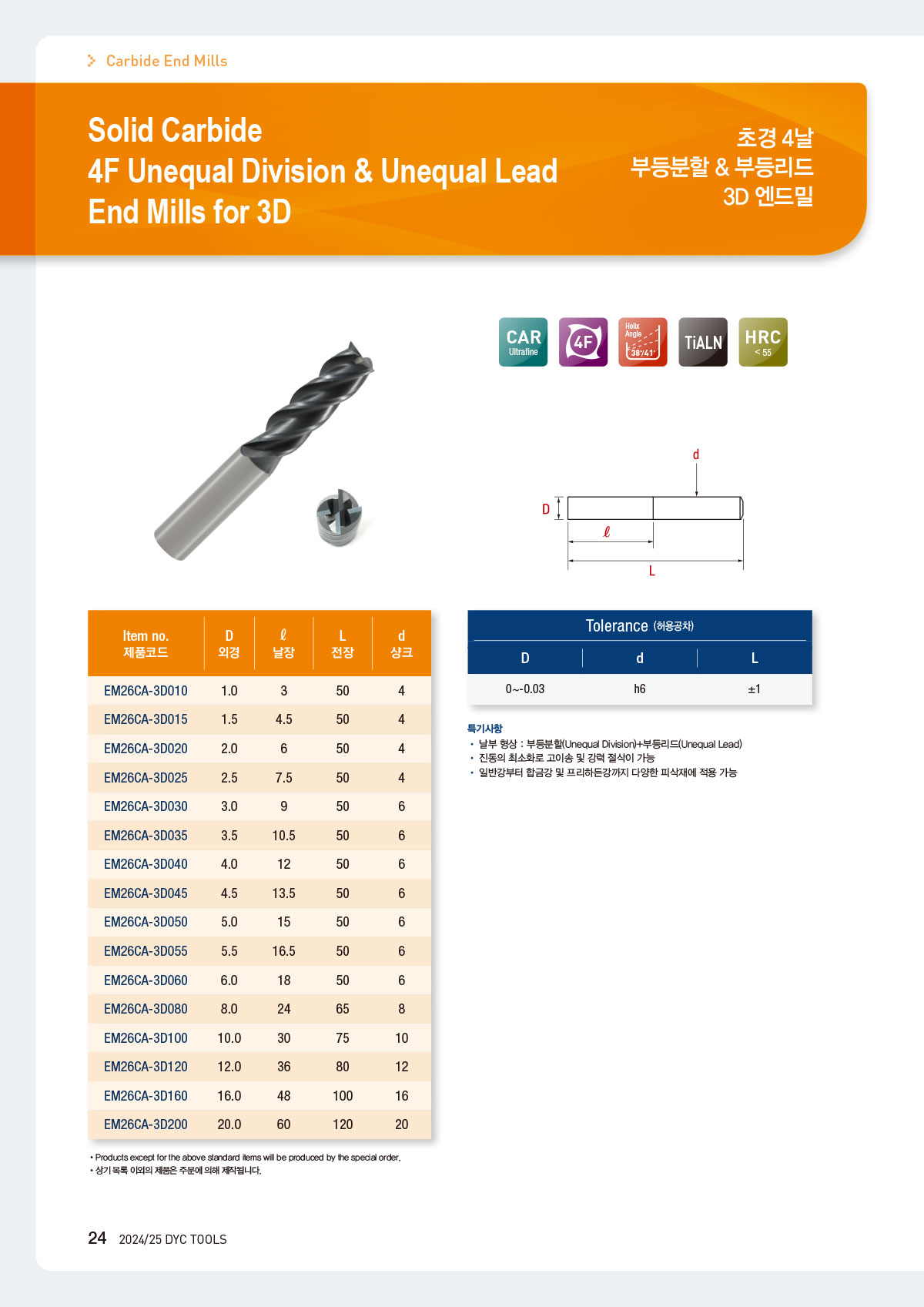 carbide_mills_03