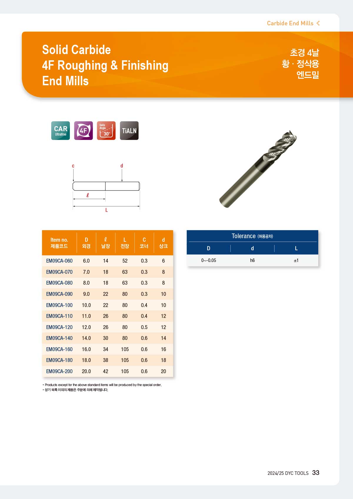 carbide_mills_10