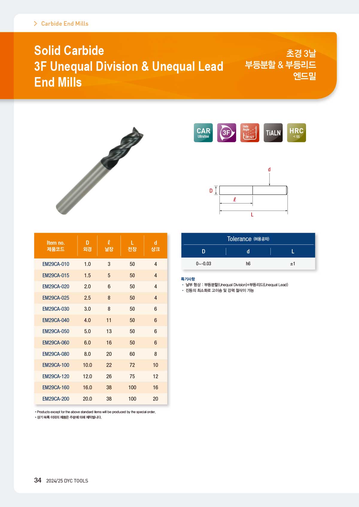 carbide_mills_11