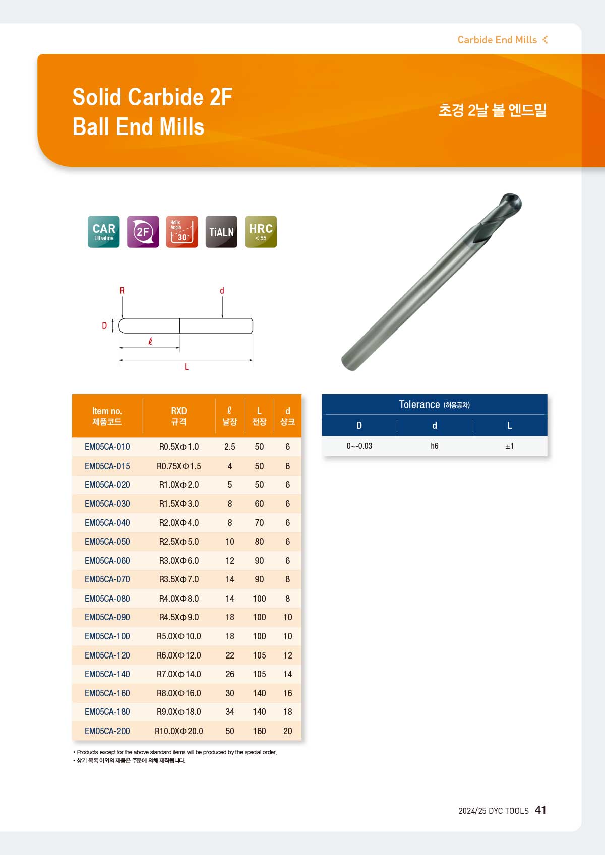 carbide_mills_18