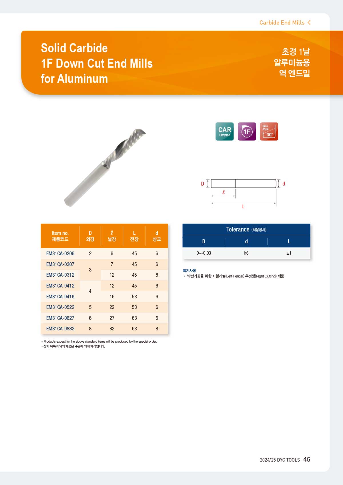 carbide_mills_22