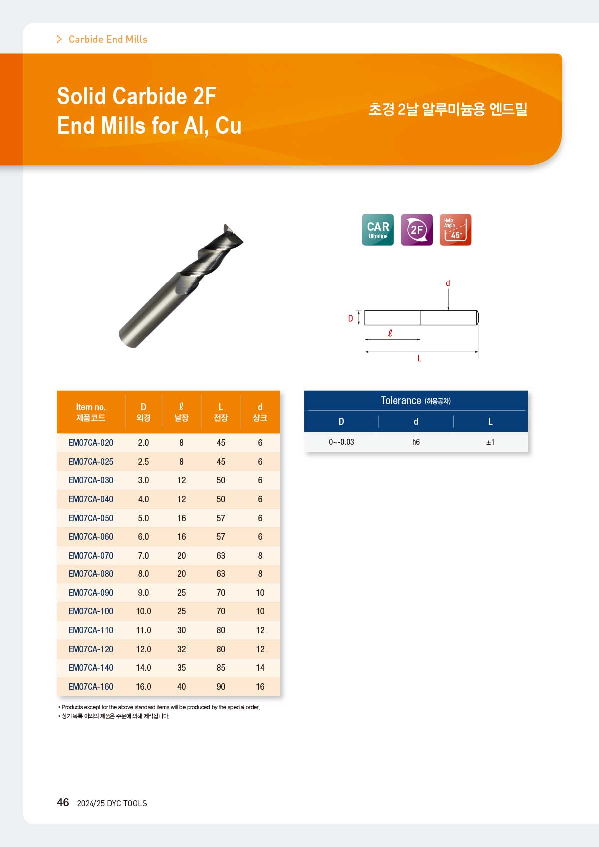 carbide_mills_23