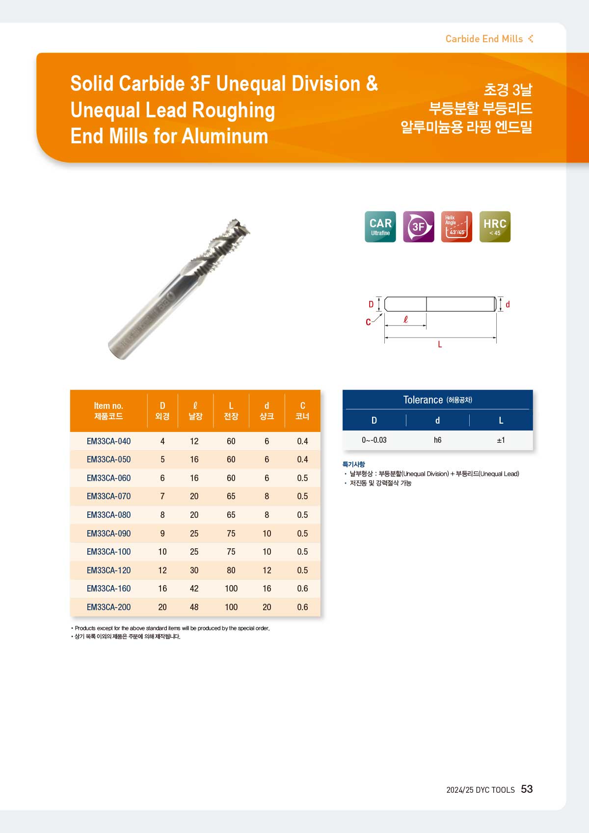 carbide_mills_29