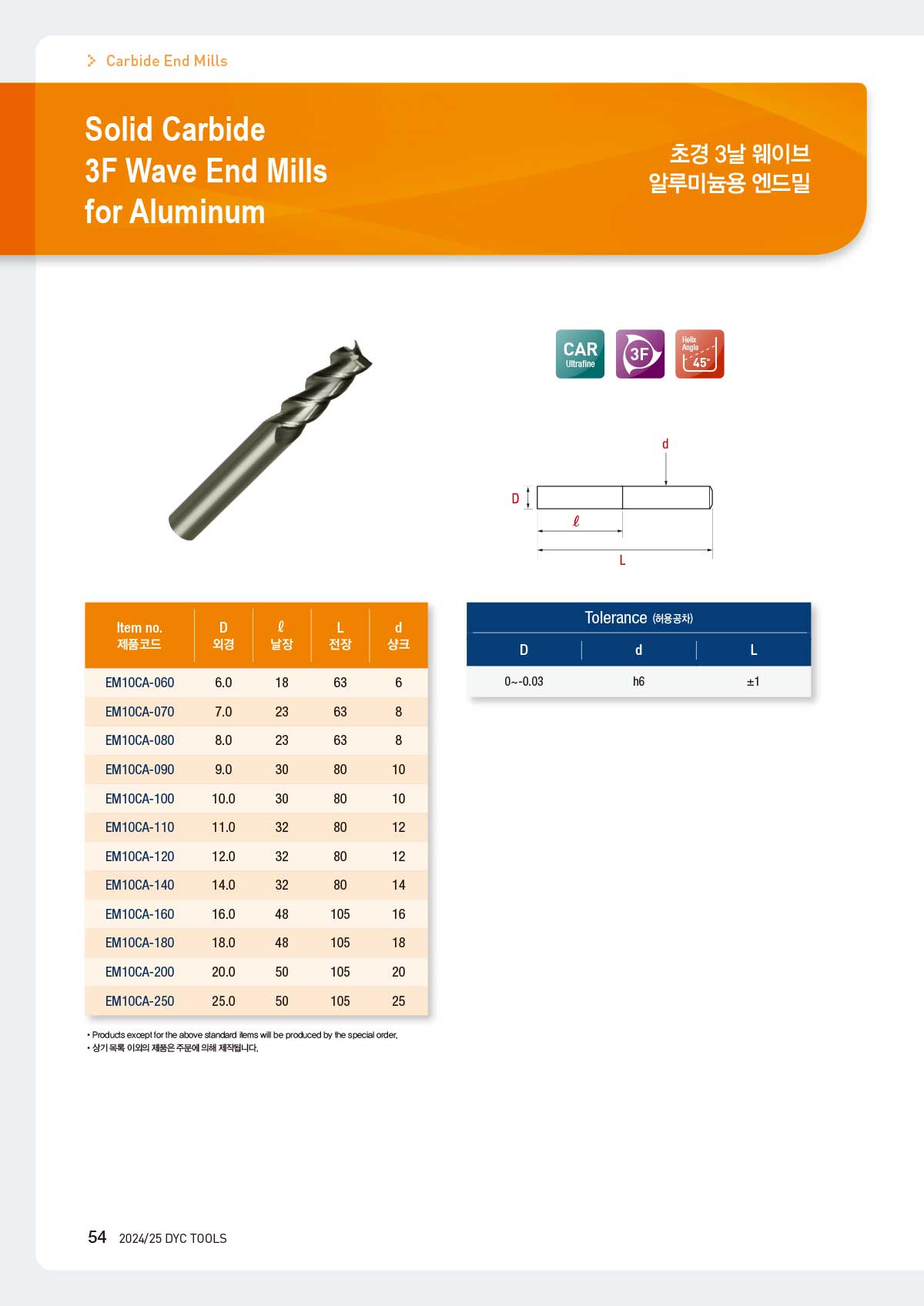 carbide_mills_30