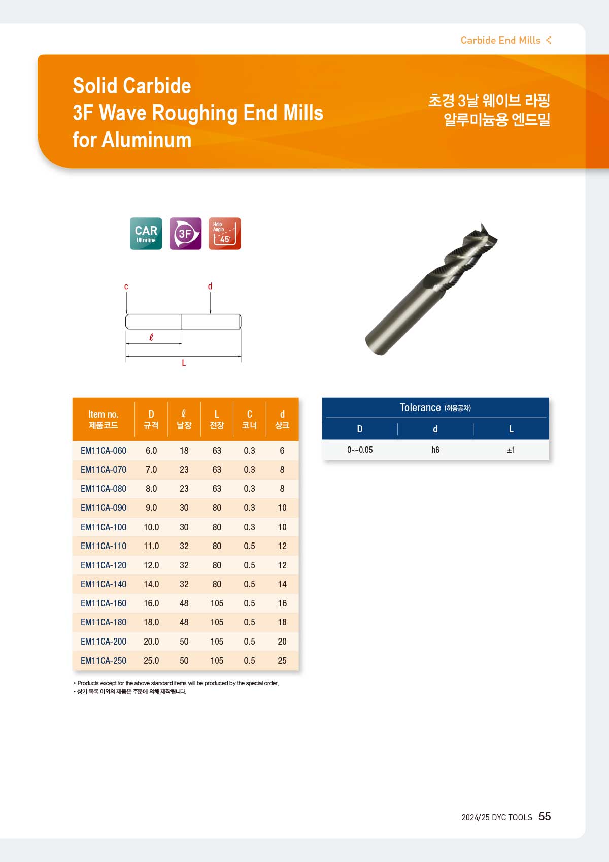 carbide_mills_31