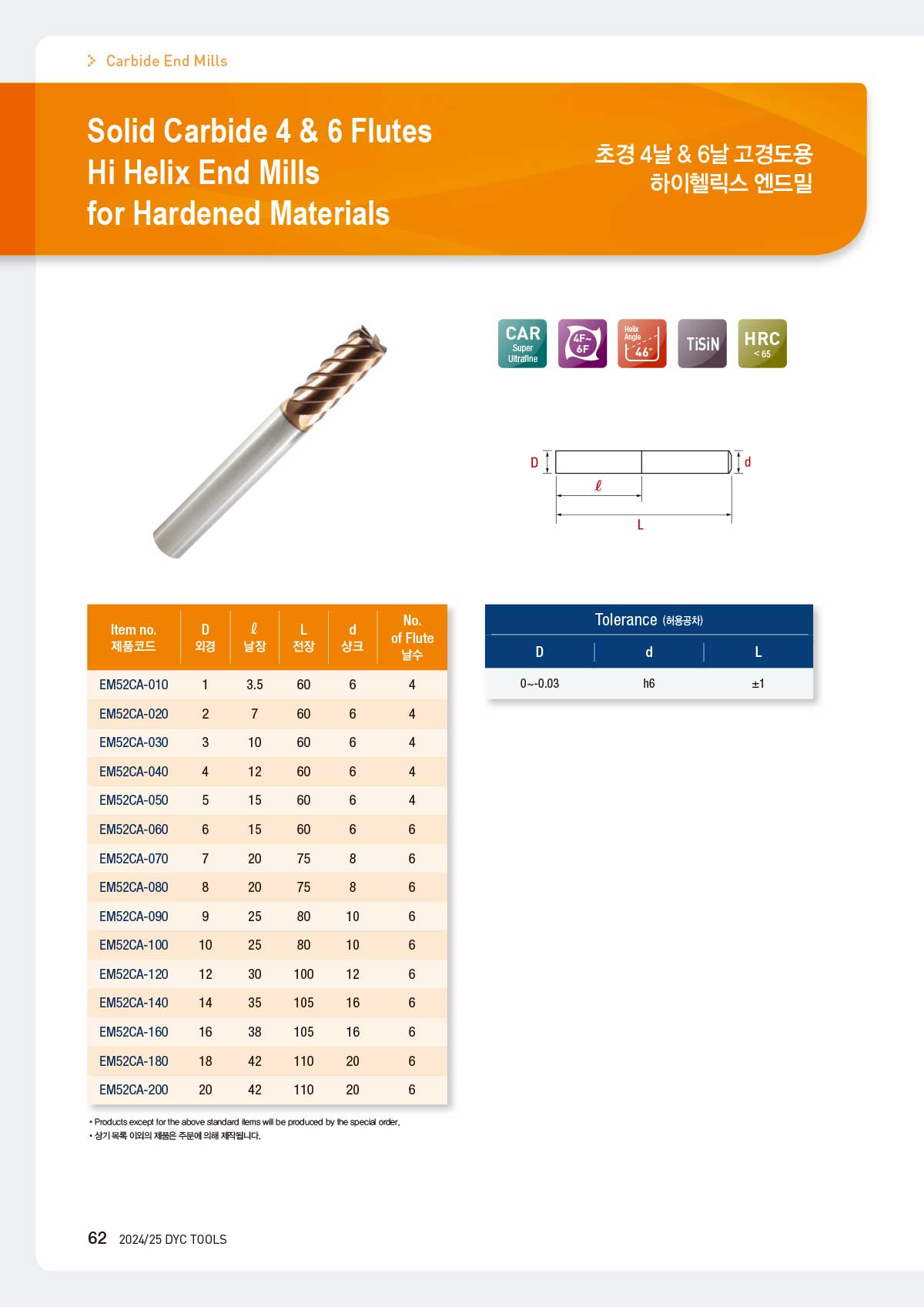 carbide_mills_35