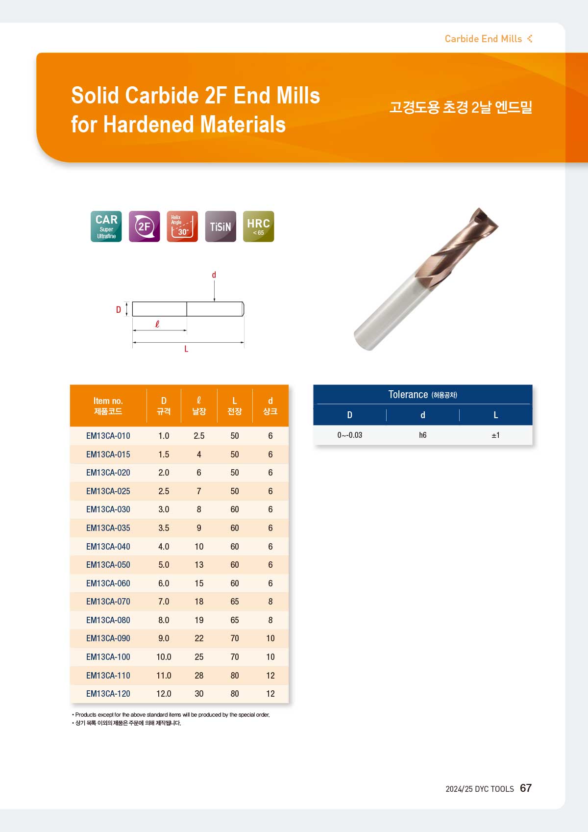 carbide_mills_40