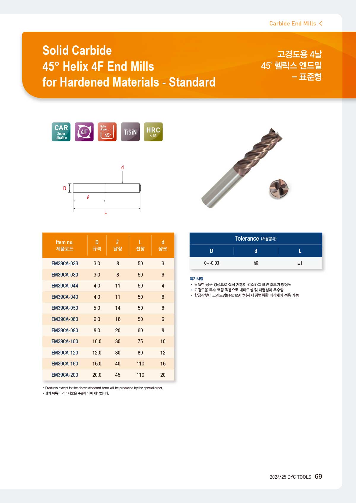 carbide_mills_42