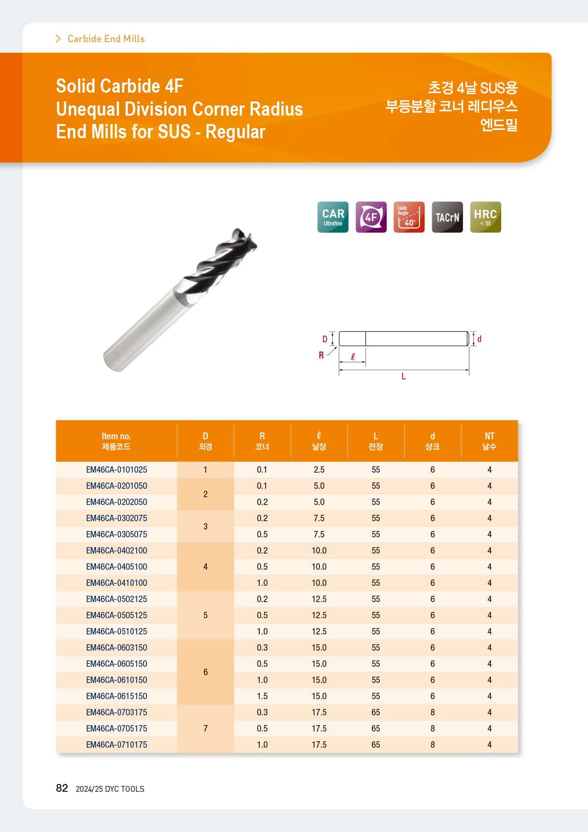 carbide_mills_55