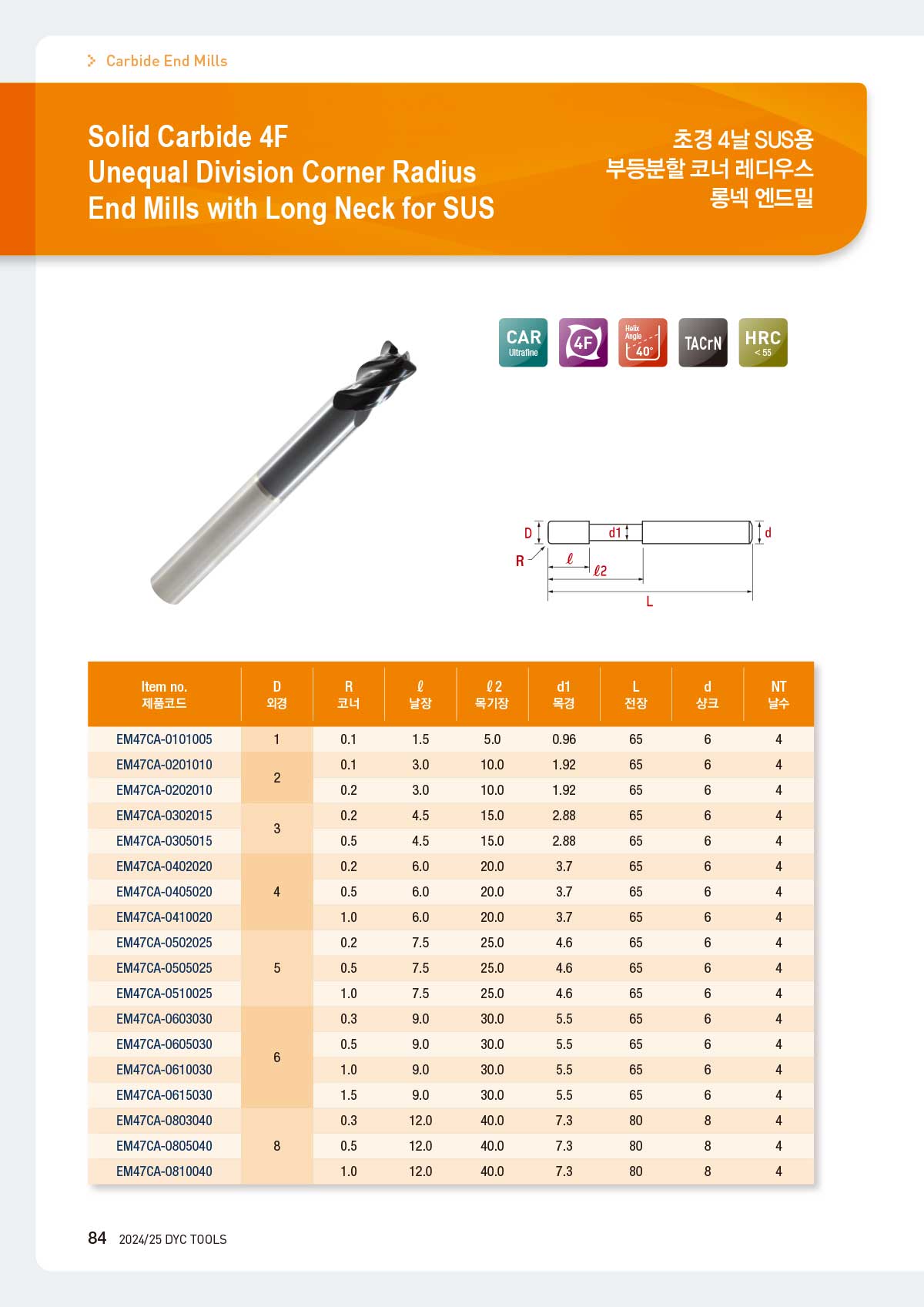 carbide_mills_56