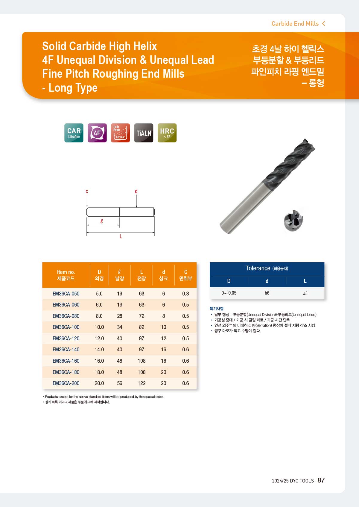 carbide_mills_58